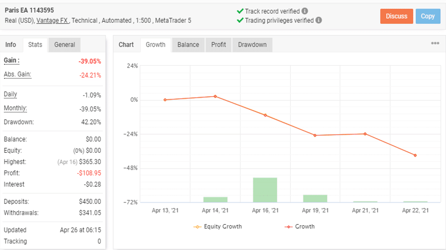 Forex Paris trading results