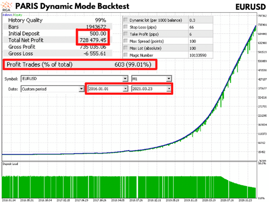 Forex Paris Backtests