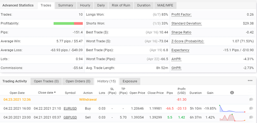 Forex Paris trading results