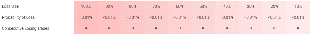 Gold Scalper Pro trading results