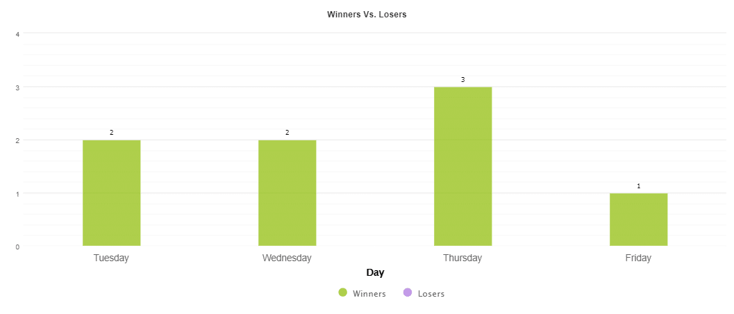 Gold Scalper Pro trading results