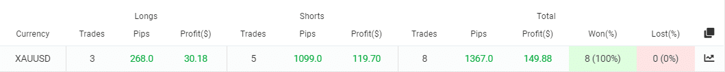 Gold Scalper Pro trading results