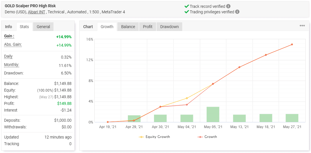 Gold Scalper Pro trading results