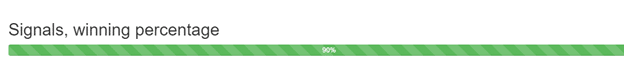 Gold VIP Signal - winning percentage