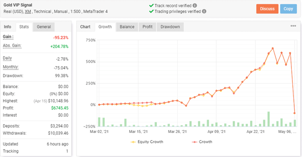 Gold VIP Signal Trading Results