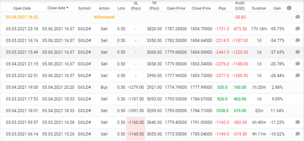 Gold VIP Signal - trading results