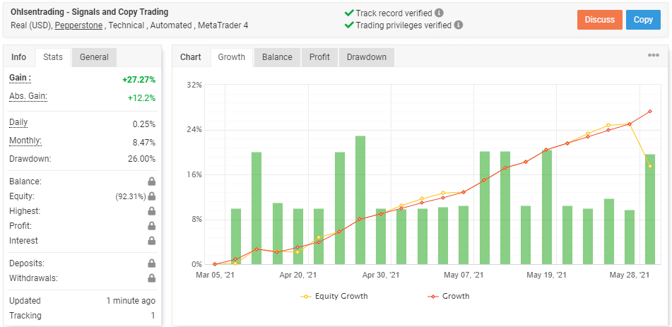 Ohlsen Trading - Verified Trading Results