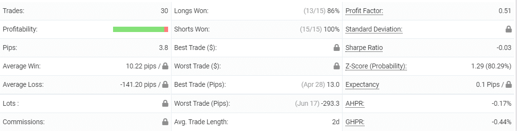 Ohlsen Trading - advanced statistics