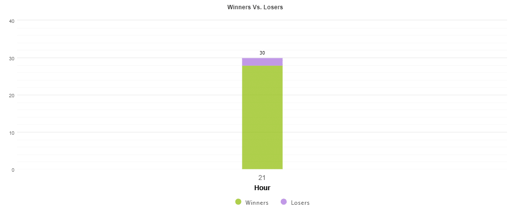 Ohlsen Trading trading results