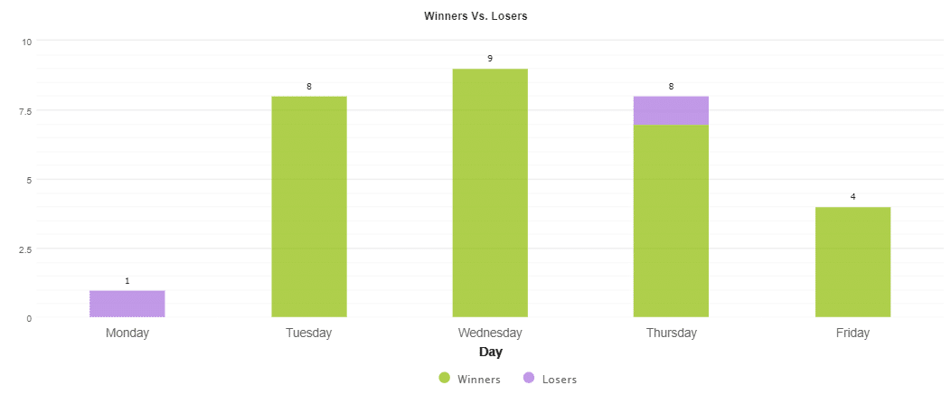 Ohlsen Trading trading results