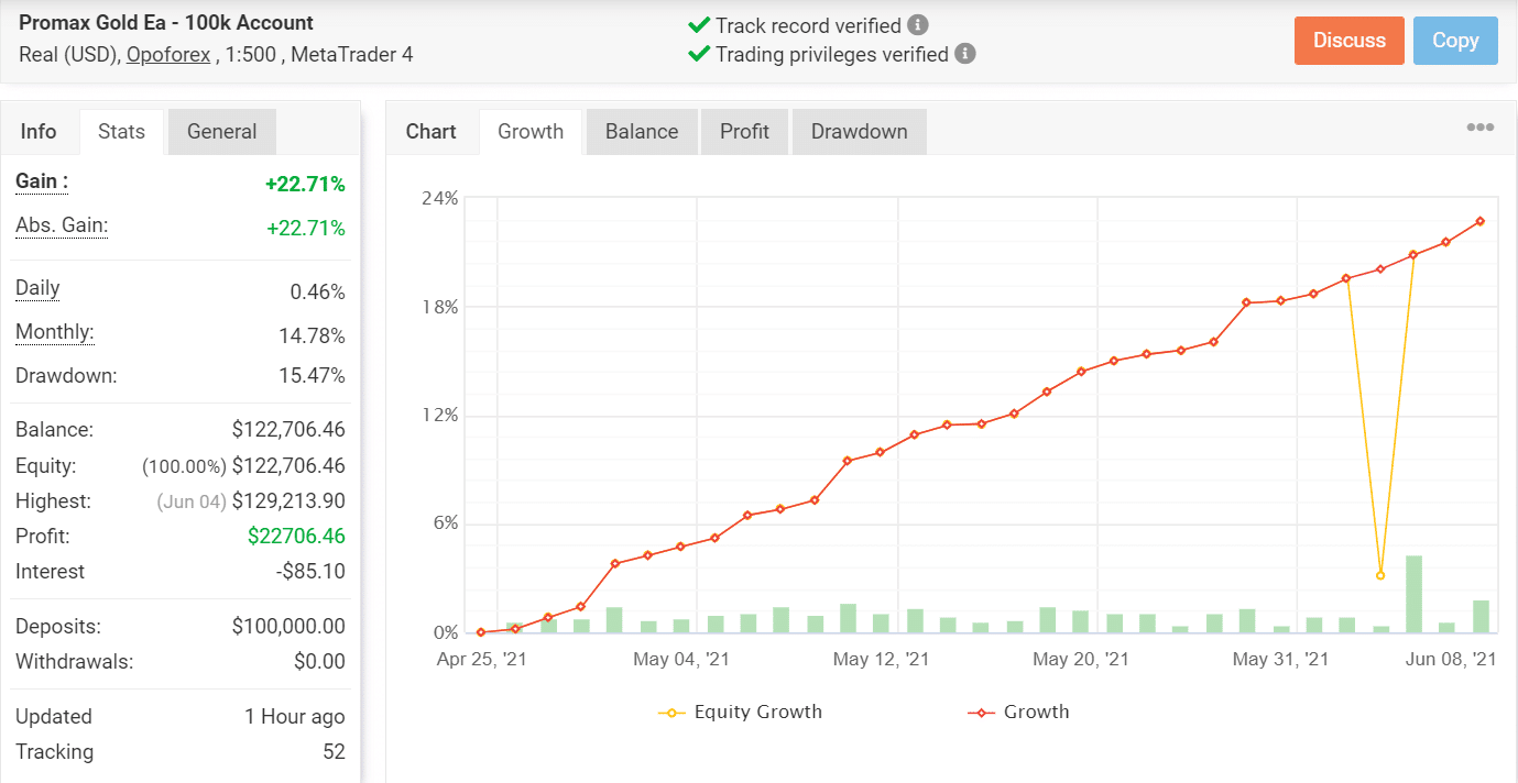 Promax Gold EA Verified Trading Results