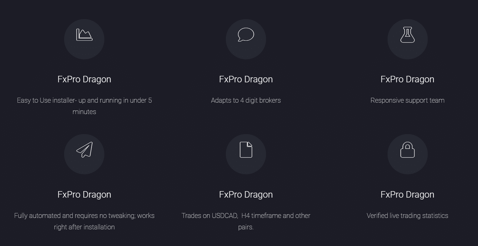 FXPro Dragon Features