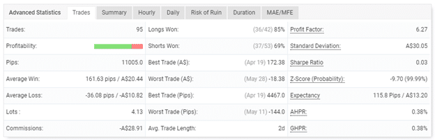 Forex Trend Detector advanced statistics