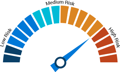 Forex Trend Detector - risk