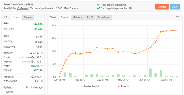 Forex Trend Detector trading results