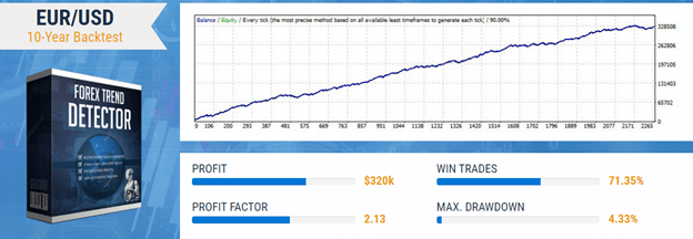 Forex Trend Detector backtest