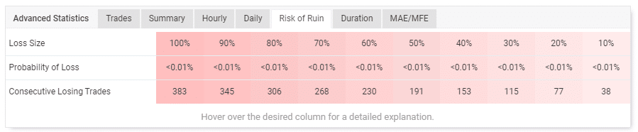 Forex Trend Detector trading results