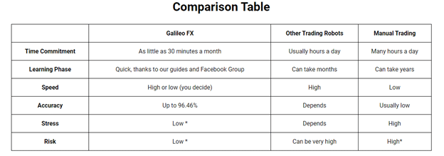 Galileo FX - comparison table
