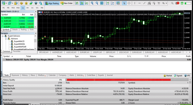 Galileo FX Backtesting Results