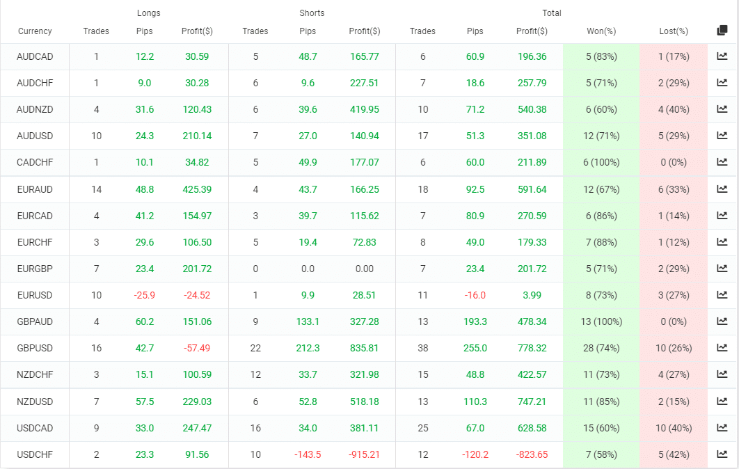 Hot Profit Robot Trading Results