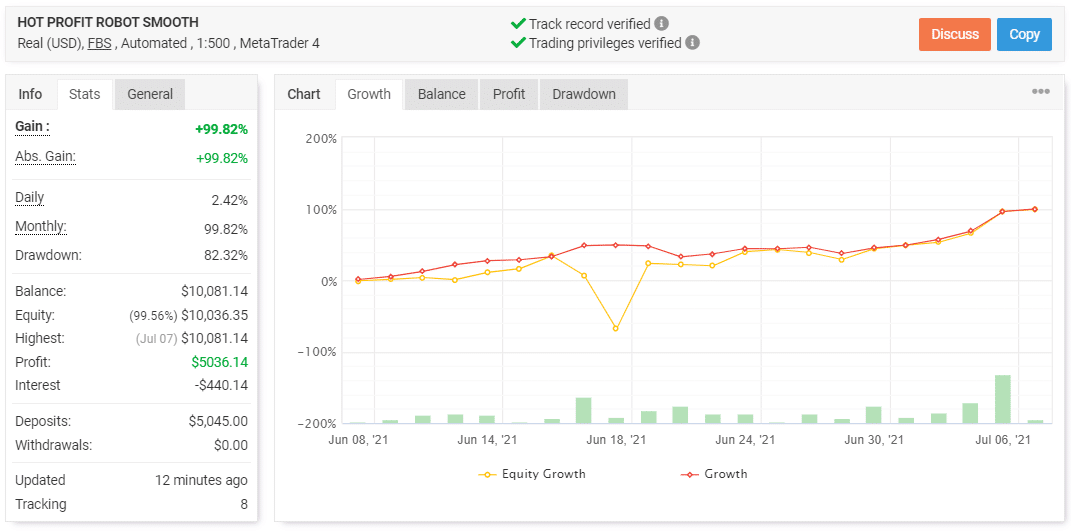 Hot Profit Robot Trading Results