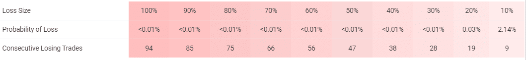 Hot Profit Robot Trading Results