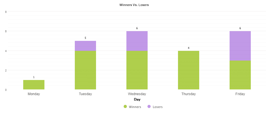 WrenFX trading results