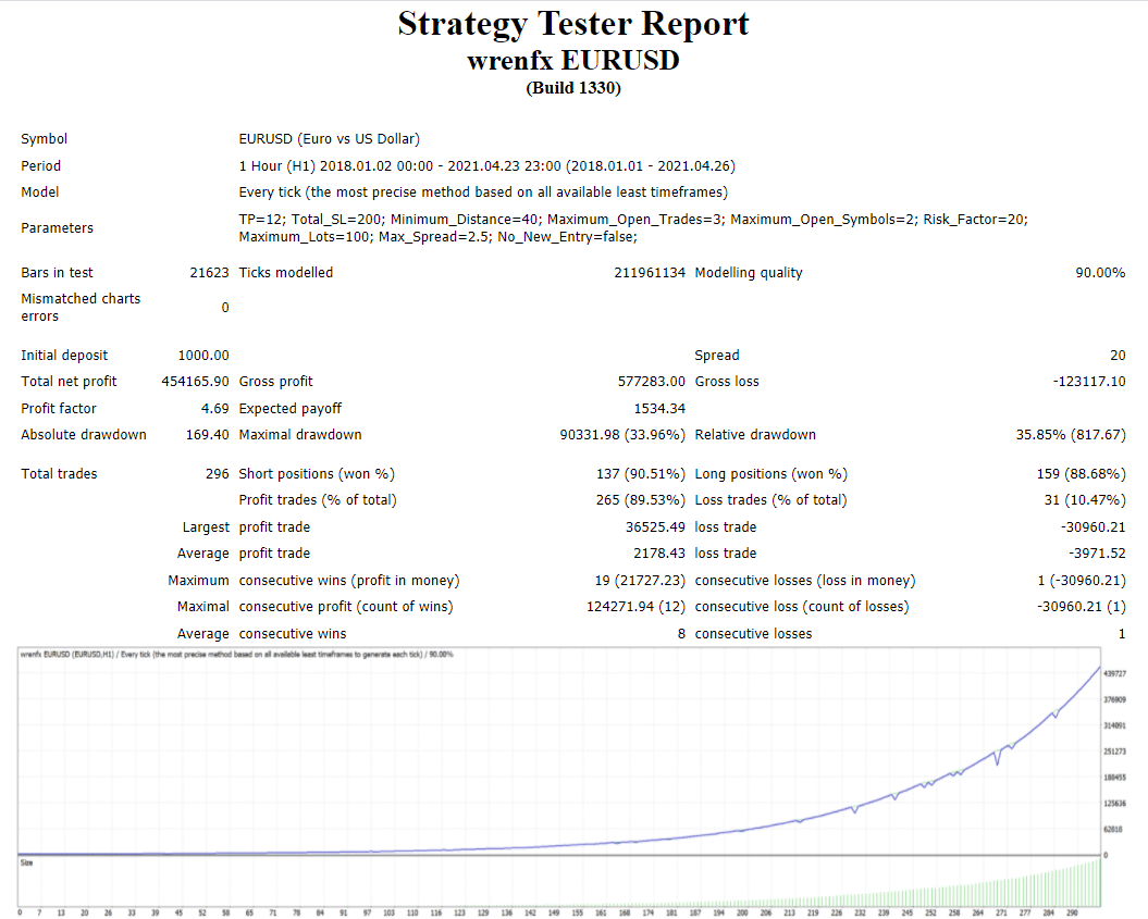 WrenFX backtest