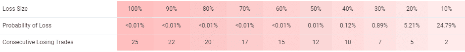 WrenFX trading results