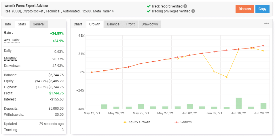 WrenFX trading results