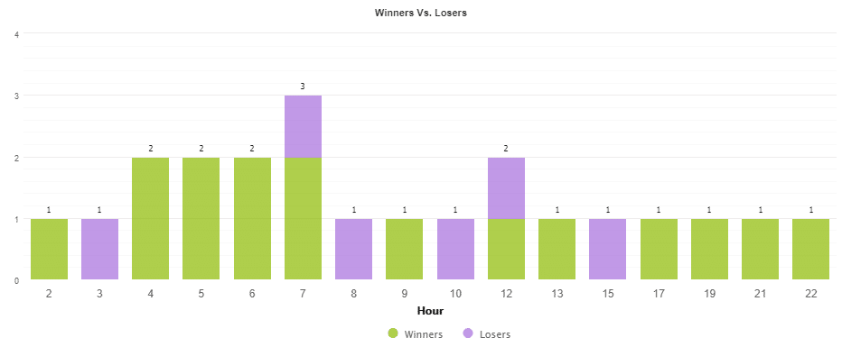 WrenFX trading results