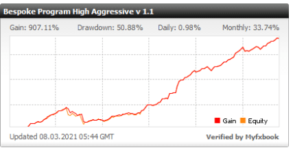 FxMAC’s trading stats.