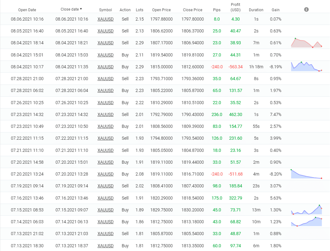 Happy Gold closed orders.