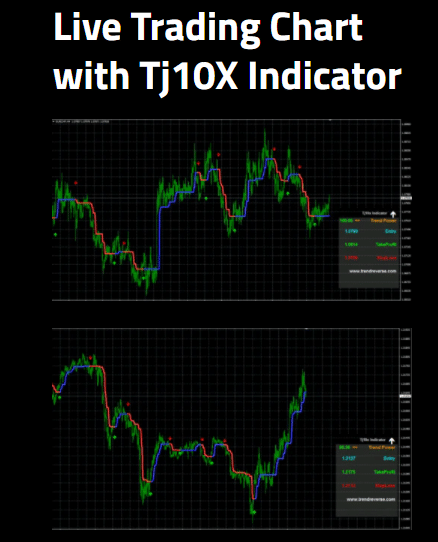 Trading charts of TJ10X Forex Indicator.