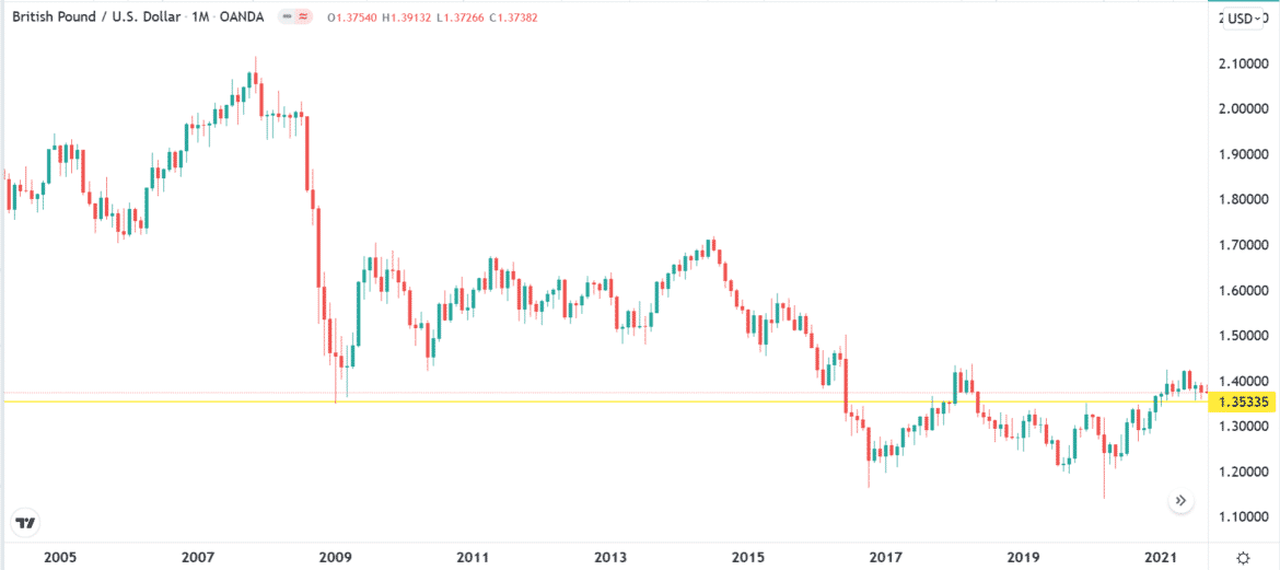 How to Buy the Dip in Forex Trading • FX EA Review