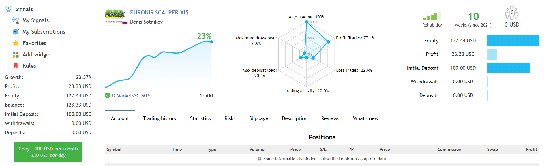 Euronis Scalper live trading results on fxblue.