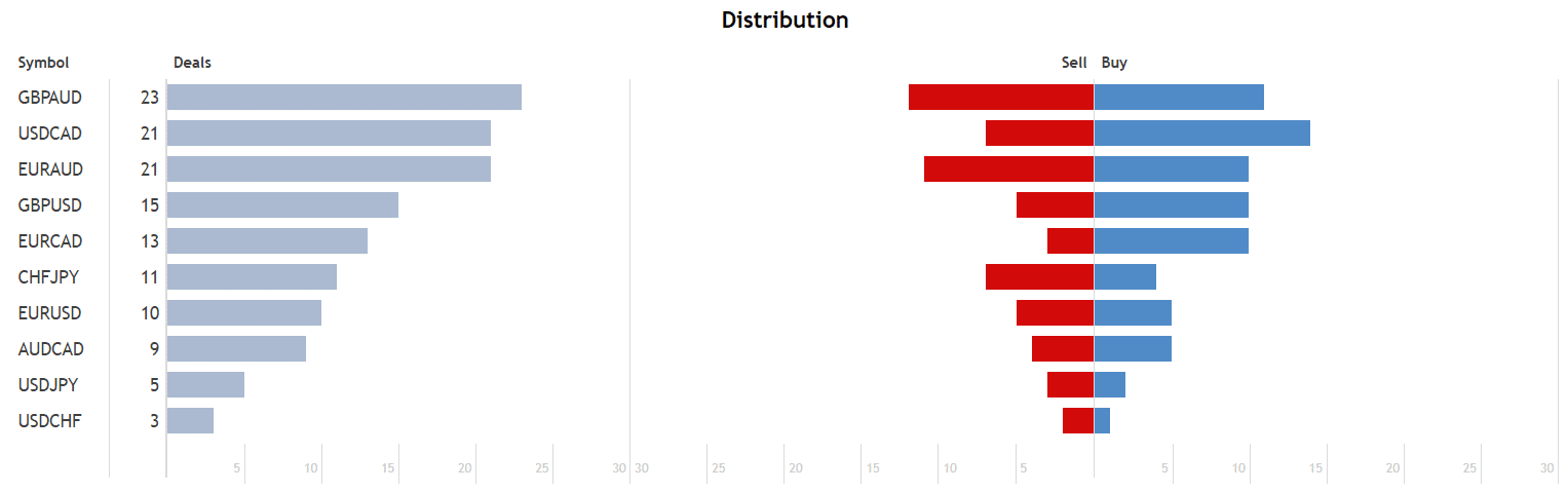 Euronis Scalper distribution.