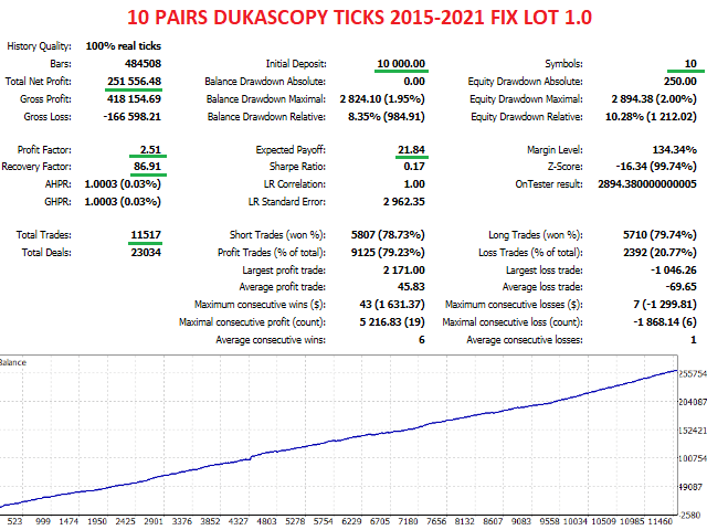 Euronis Scalper backtest report.