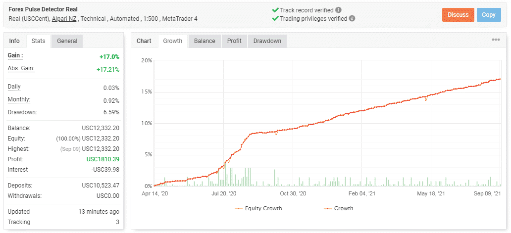 Trading stats.