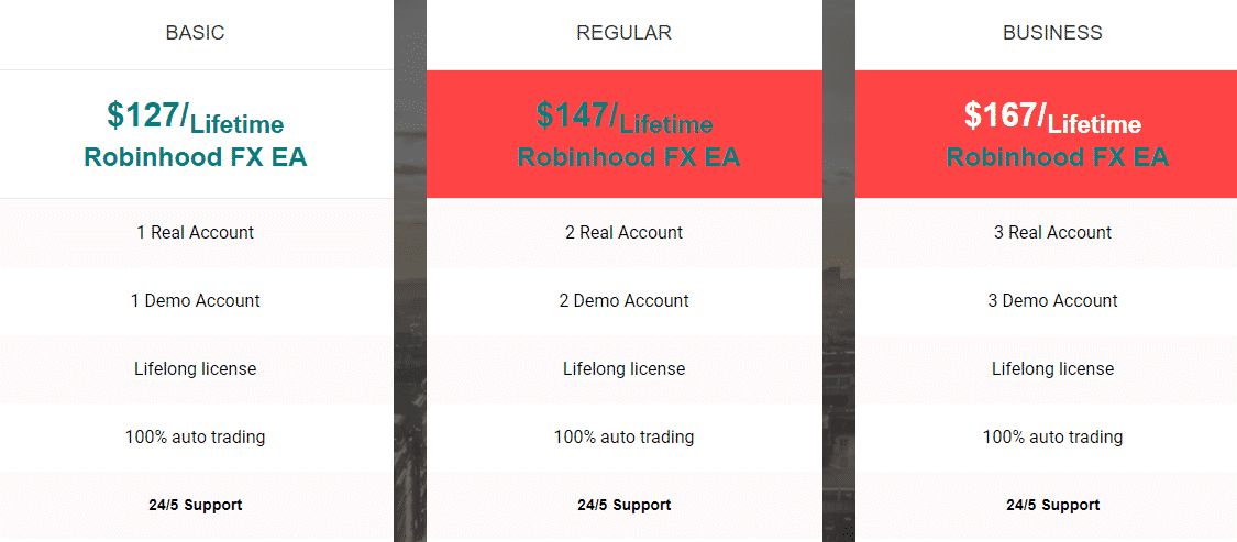 Pricing packages of Robinhood FX EA.