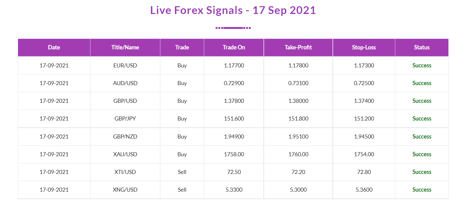 Trading results of FX Profit Pips on the official website.