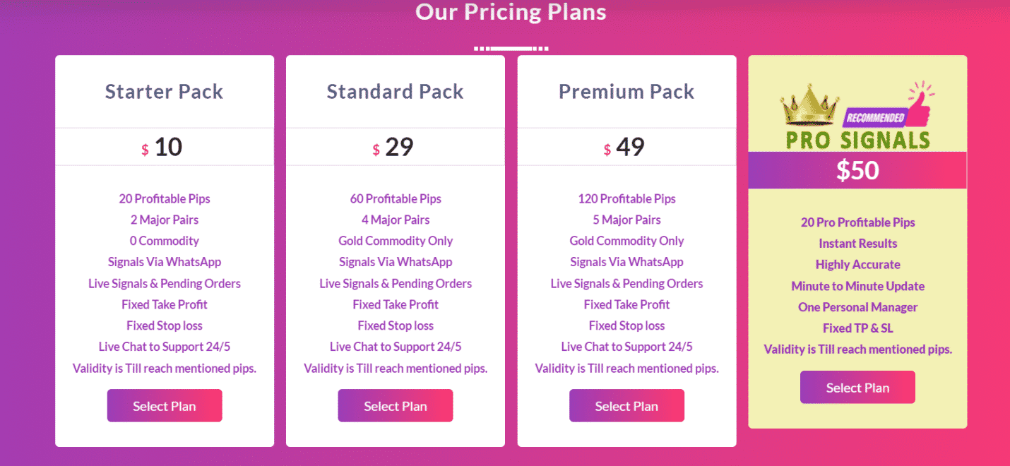 Pricing plans of FX Profit Pips.