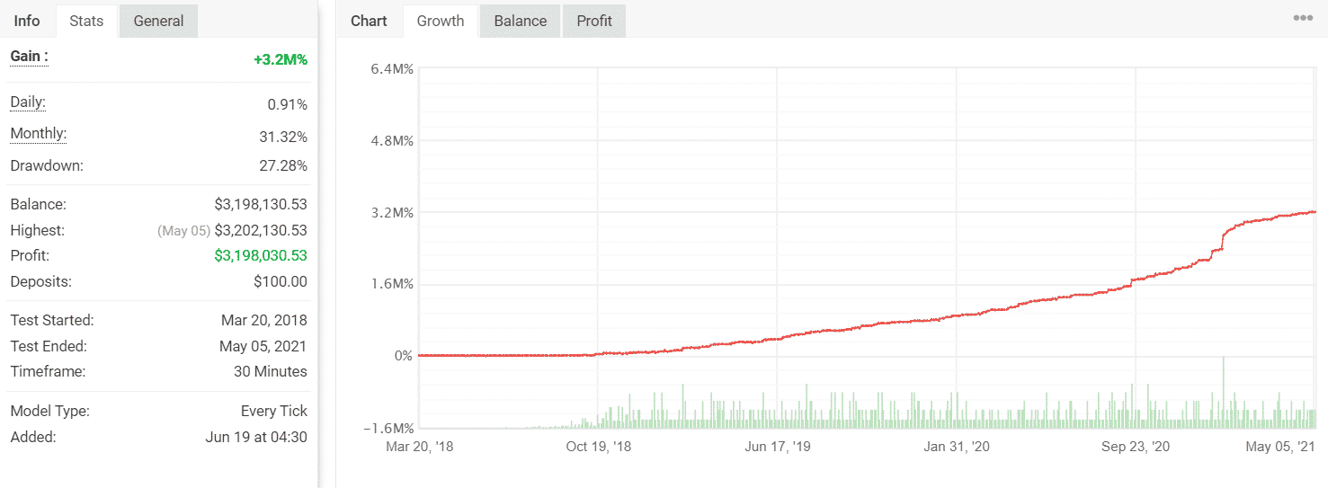 Backtesting results of XAU/USD.