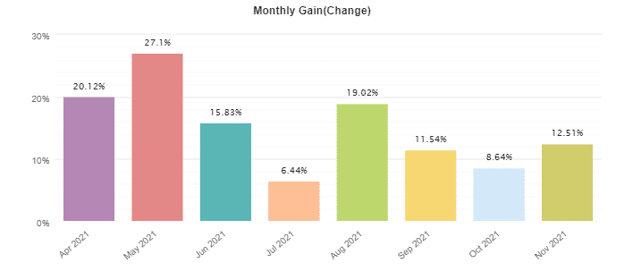 Automic Trader monthly profits.