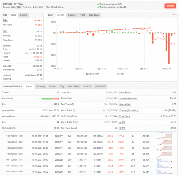 Trading statistics.