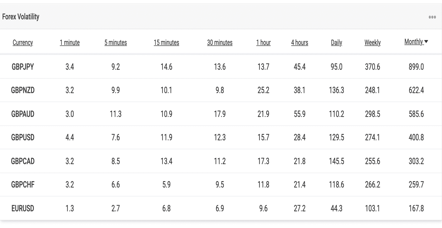 Myfxbook pip volatility comparisons between GBP pairs and the euro