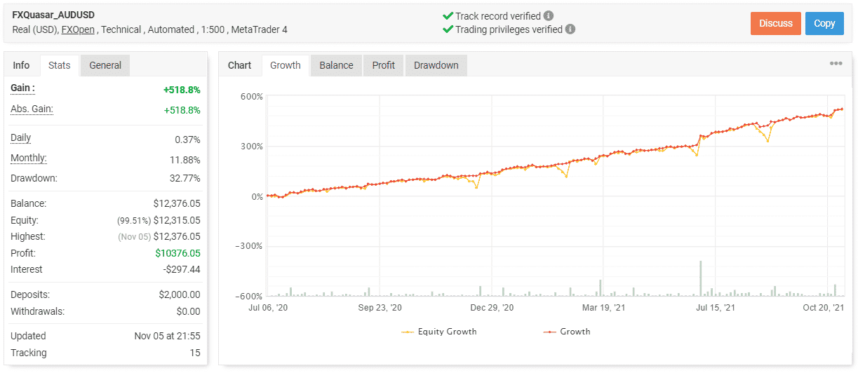 FX Quasar trading results.