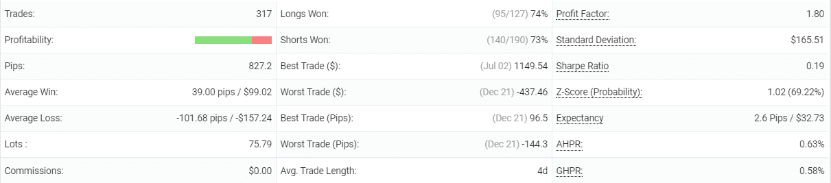 FX Quasar details.