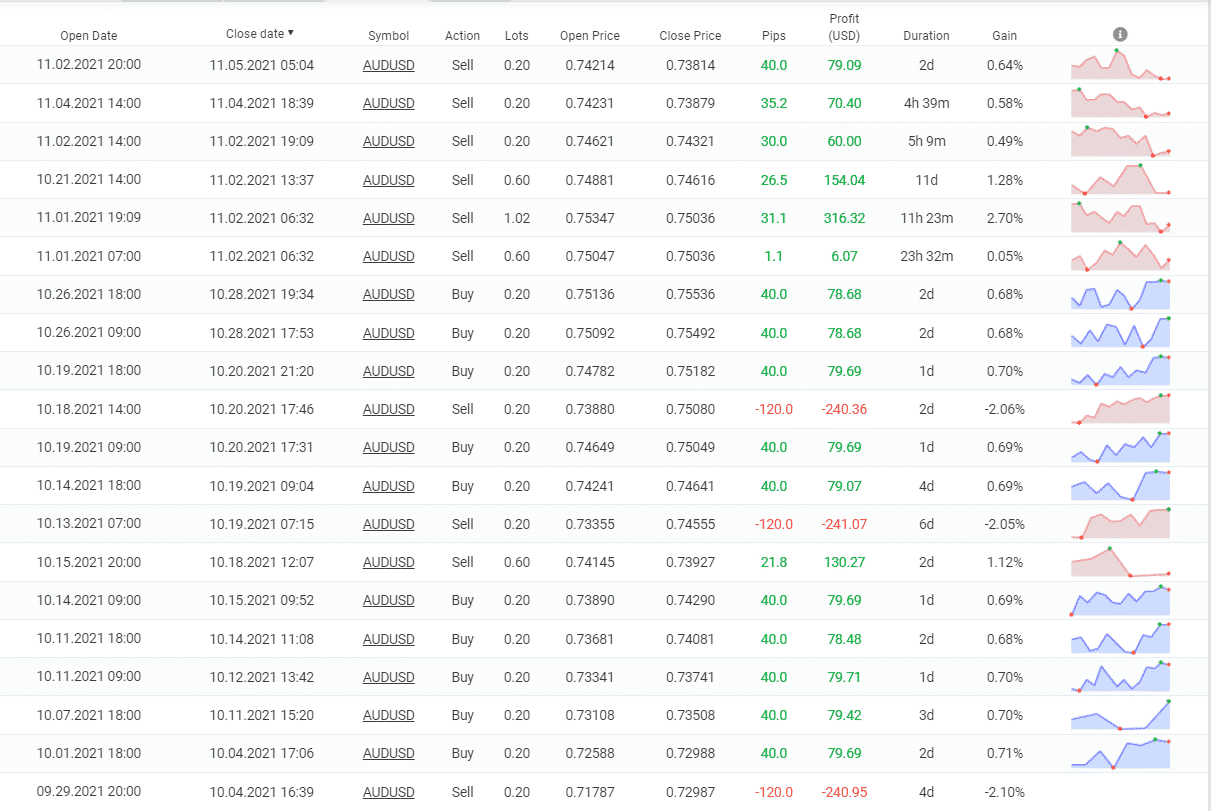 FX Quasar closed orders.