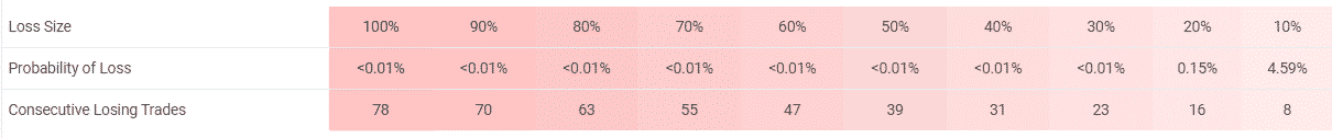 FX Quasar risks.